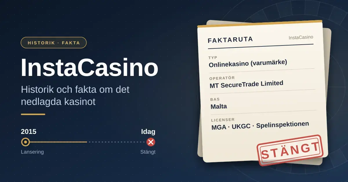 Grafik om det nedlagda onlinekasinot InstaCasino med en tidslinje från lanseringen 2015 till i dag, en faktaruta om typ, operatör, bas och licenser samt en röd stämpel med texten "Stängt".