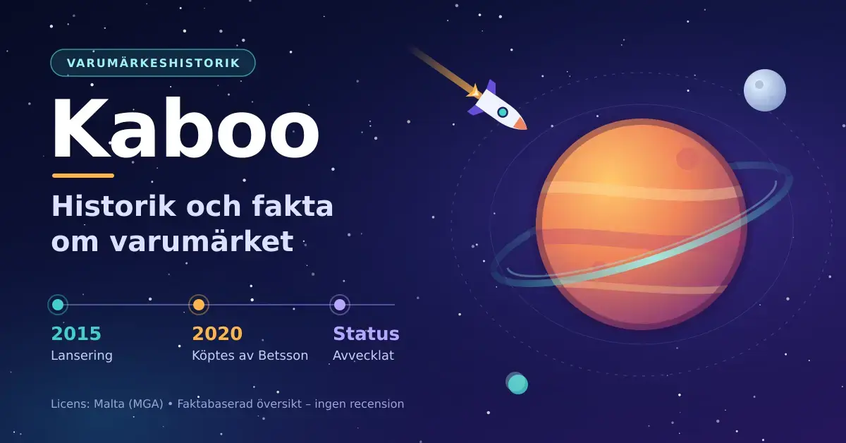 Illustration i rymdtema med en ringförsedd planet, en raket och en tidslinje över varumärket Kaboo: lansering 2015, köpt av Betsson 2020 och status avvecklat.
