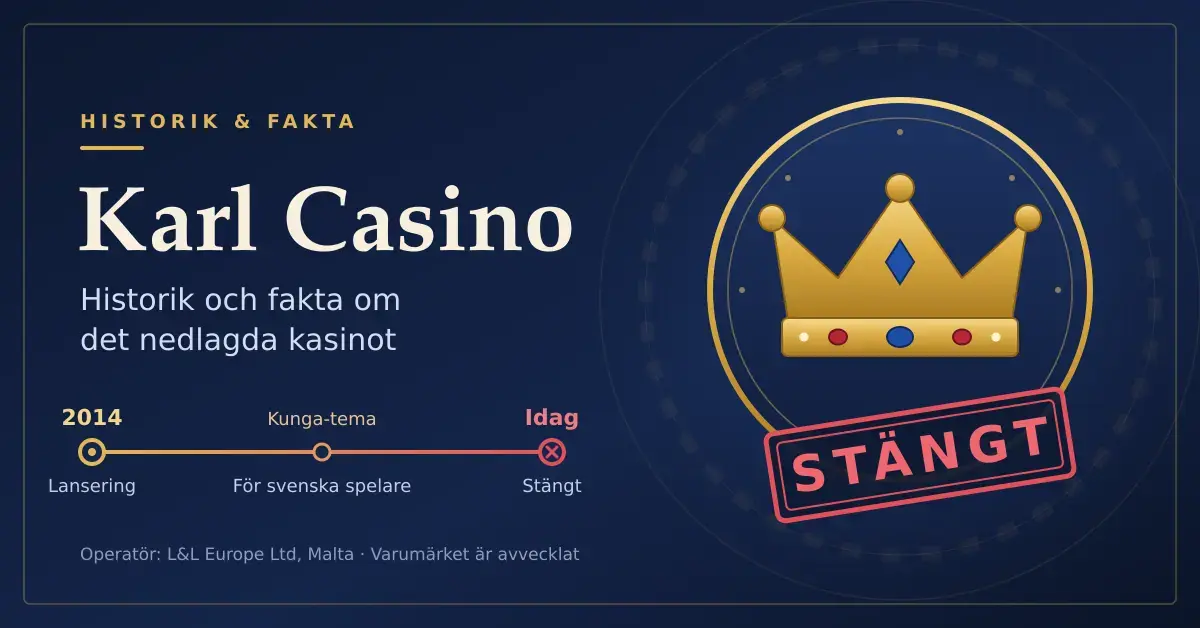 Grafik i marinblått och guld med rubriken Karl Casino, en tidslinje från lanseringen 2014 till i dag och en guldkrona med en röd stämpel med texten STÄNGT, som visar att kasinot med svenskt kunga-tema är nedlagt.