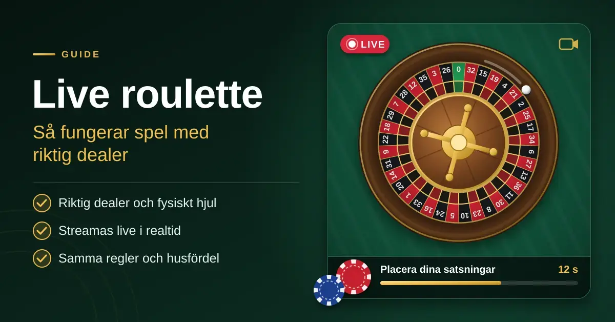 Grafik för live roulette med ett europeiskt roulettehjul i en livestreamad videoruta med LIVE-märke och nedräkning för satsningar, bredvid rubriken ”Live roulette – så fungerar spel med riktig dealer”.