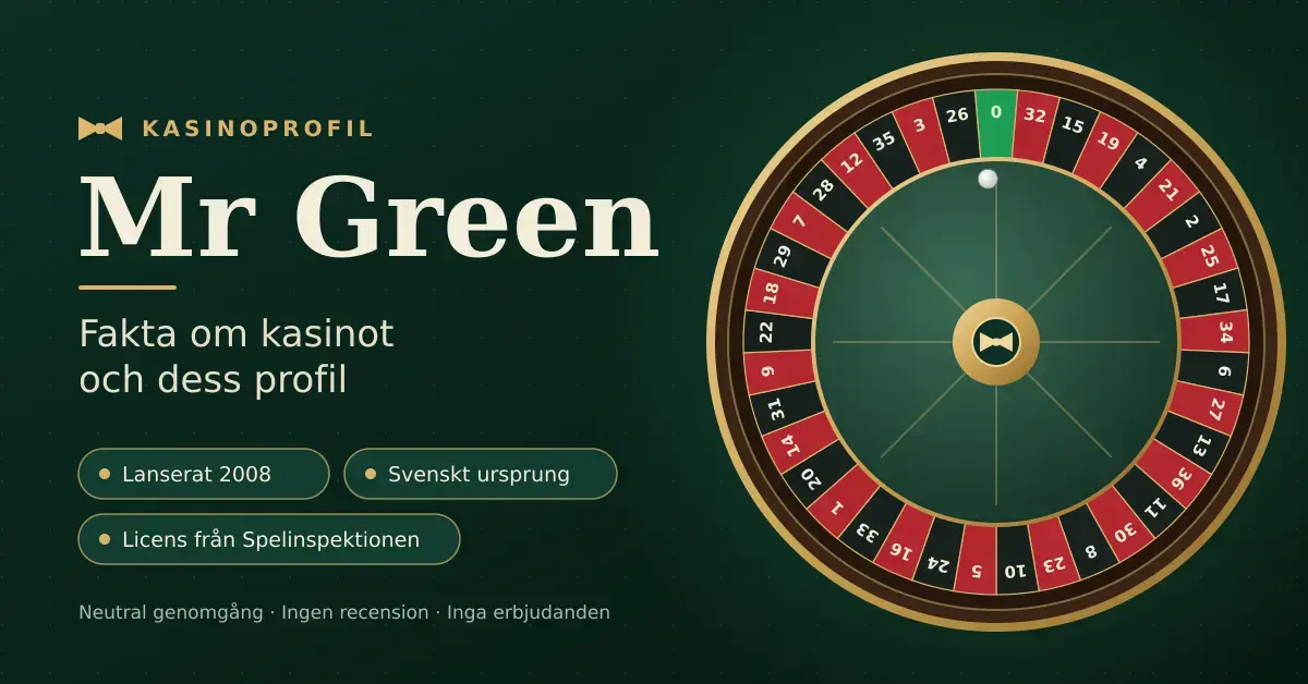 Grafik i grönt och guld med texten ”Mr Green – Fakta om kasinot och dess profil”, faktarutor om lansering 2008, svenskt ursprung och licens från Spelinspektionen samt ett stiliserat roulettehjul.
