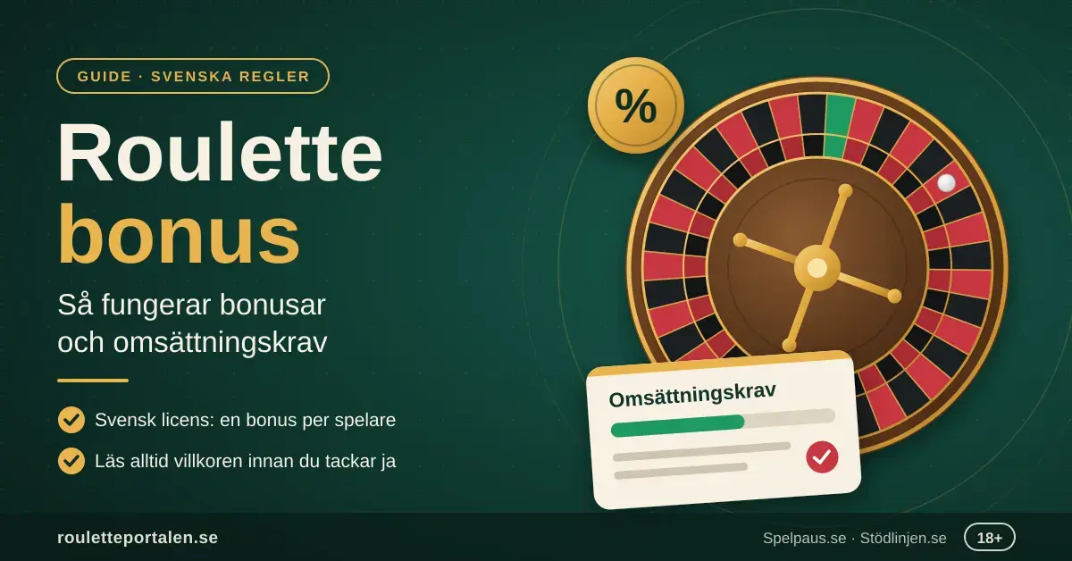 Illustration av ett roulettehjul på grön bakgrund med ett procentmärke och ett kort om omsättningskrav, bredvid rubriken "Roulette bonus – så fungerar bonusar och omsättningskrav".
