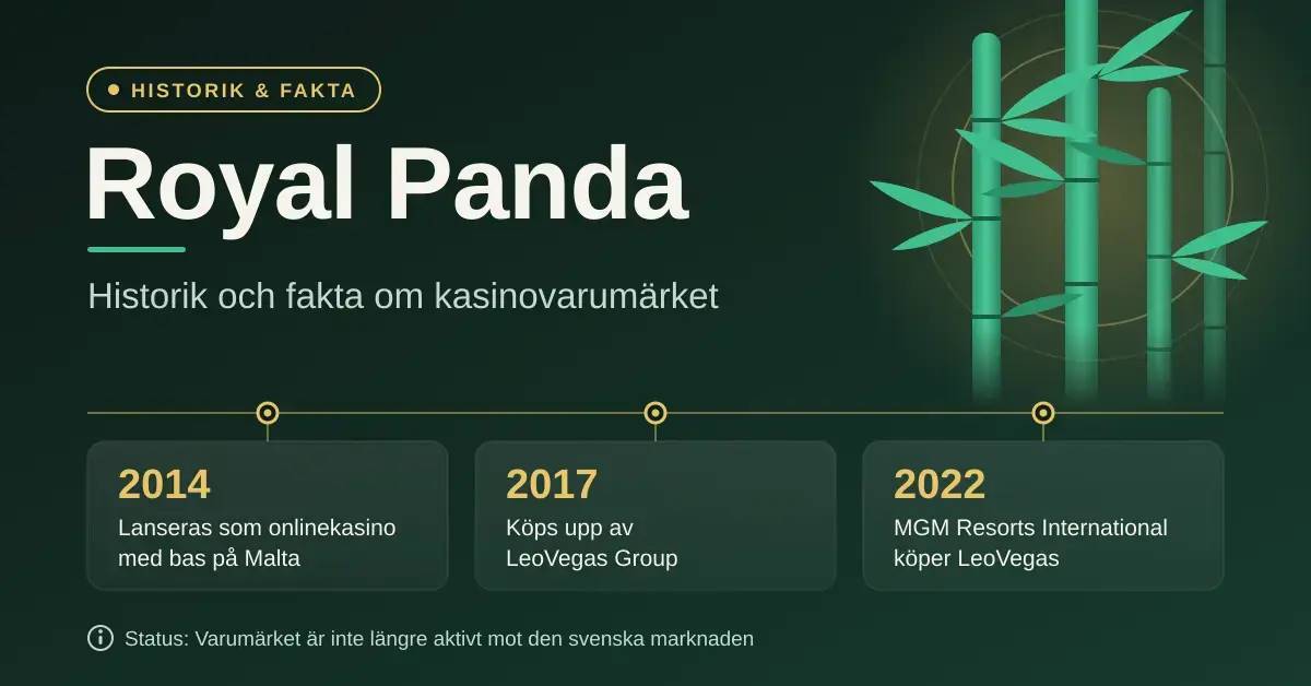 Grafik med rubriken "Royal Panda – historik och fakta om kasinovarumärket" och en tidslinje över varumärkets historia: grundat på Malta 2014, uppköpt av LeoVegas Group 2017 och en del av MGM Resorts International sedan 2022, mot en mörkgrön bakgrund med stiliserade bambustammar.