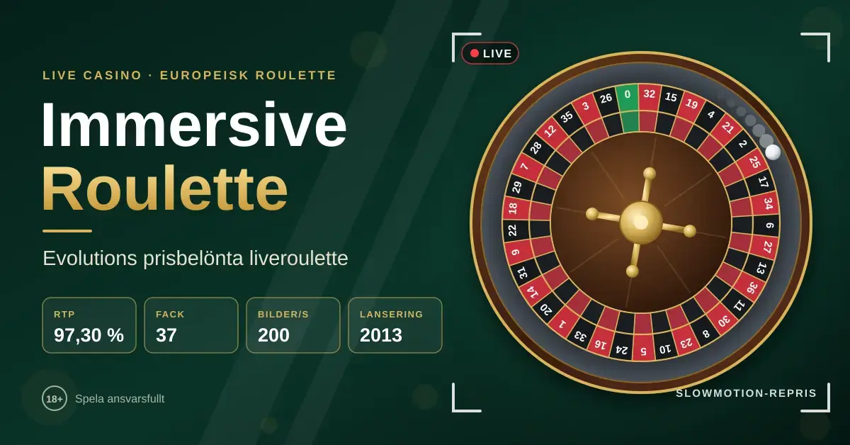 Illustration av ett europeiskt roulettehjul i kamerasökare med LIVE-märkning bredvid texten "Immersive Roulette – Evolutions prisbelönta liveroulette" och snabbfakta om RTP 97,30 %, 37 fack, 200 bilder per sekund och lansering 2013.