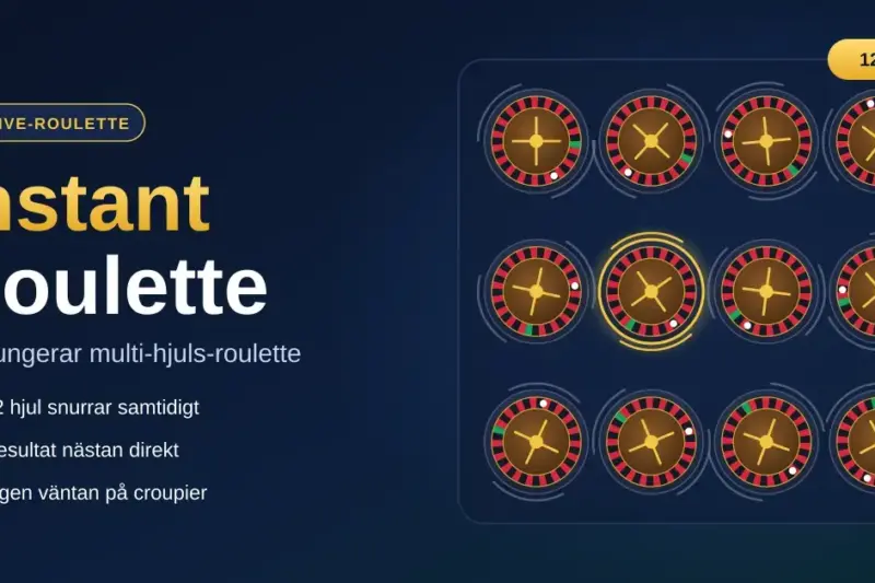 Grafik med texten "Instant Roulette – Så fungerar multi-hjuls-roulette" bredvid tolv roulettehjul som snurrar samtidigt i ett rutnät, där ett av hjulen är markerat med en gyllene ring.