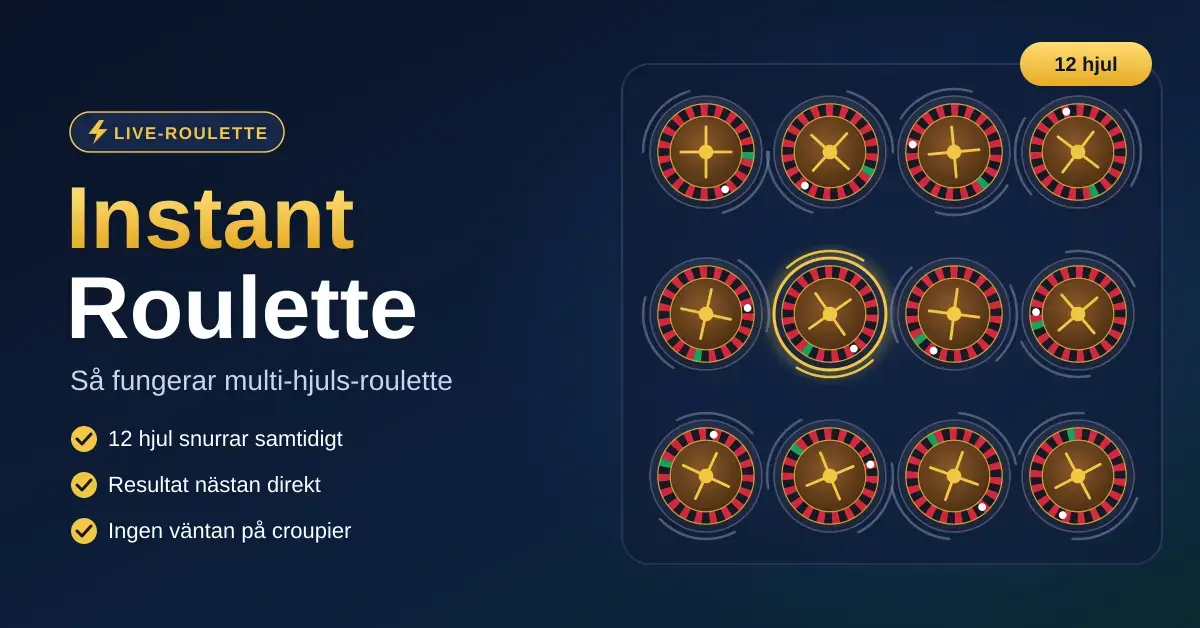 Grafik med texten "Instant Roulette – Så fungerar multi-hjuls-roulette" bredvid tolv roulettehjul som snurrar samtidigt i ett rutnät, där ett av hjulen är markerat med en gyllene ring.