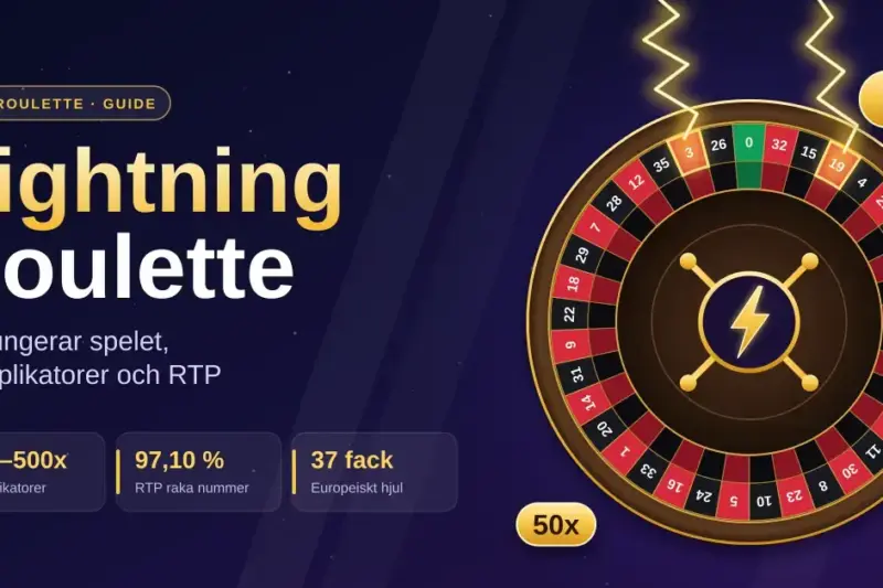 Illustration av ett europeiskt roulettehjul där blixtar slår ner i lyckonummer, med multiplikatorer på 50x, 200x och 500x bredvid rubriken Lightning Roulette och snabbfakta om RTP och hjulets 37 fack.