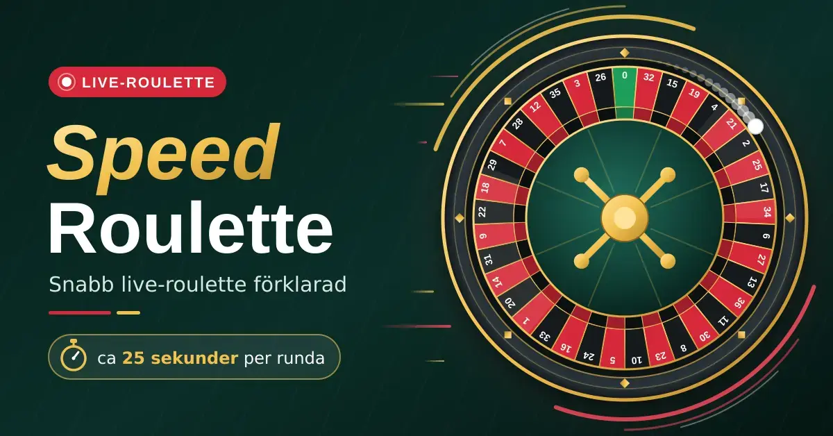 Grafisk illustration av ett europeiskt roulettehjul med en snurrande kula och fartlinjer bredvid texten "Speed Roulette – snabb live-roulette förklarad" och "ca 25 sekunder per runda" mot en mörkgrön bakgrund.